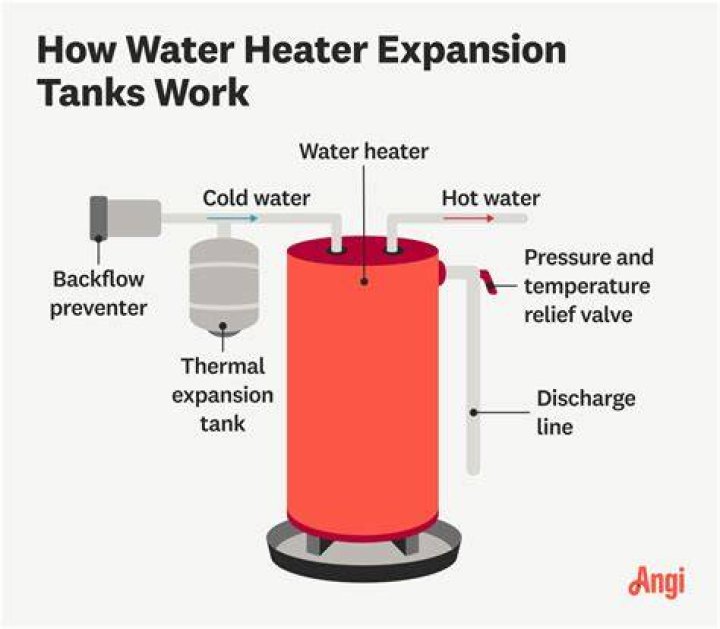 Do you need expansion tank on water heater